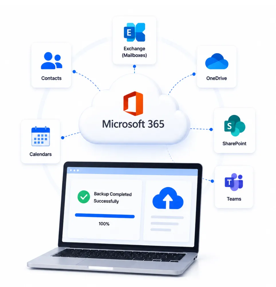 Office 365 Backup Tool Dashboard